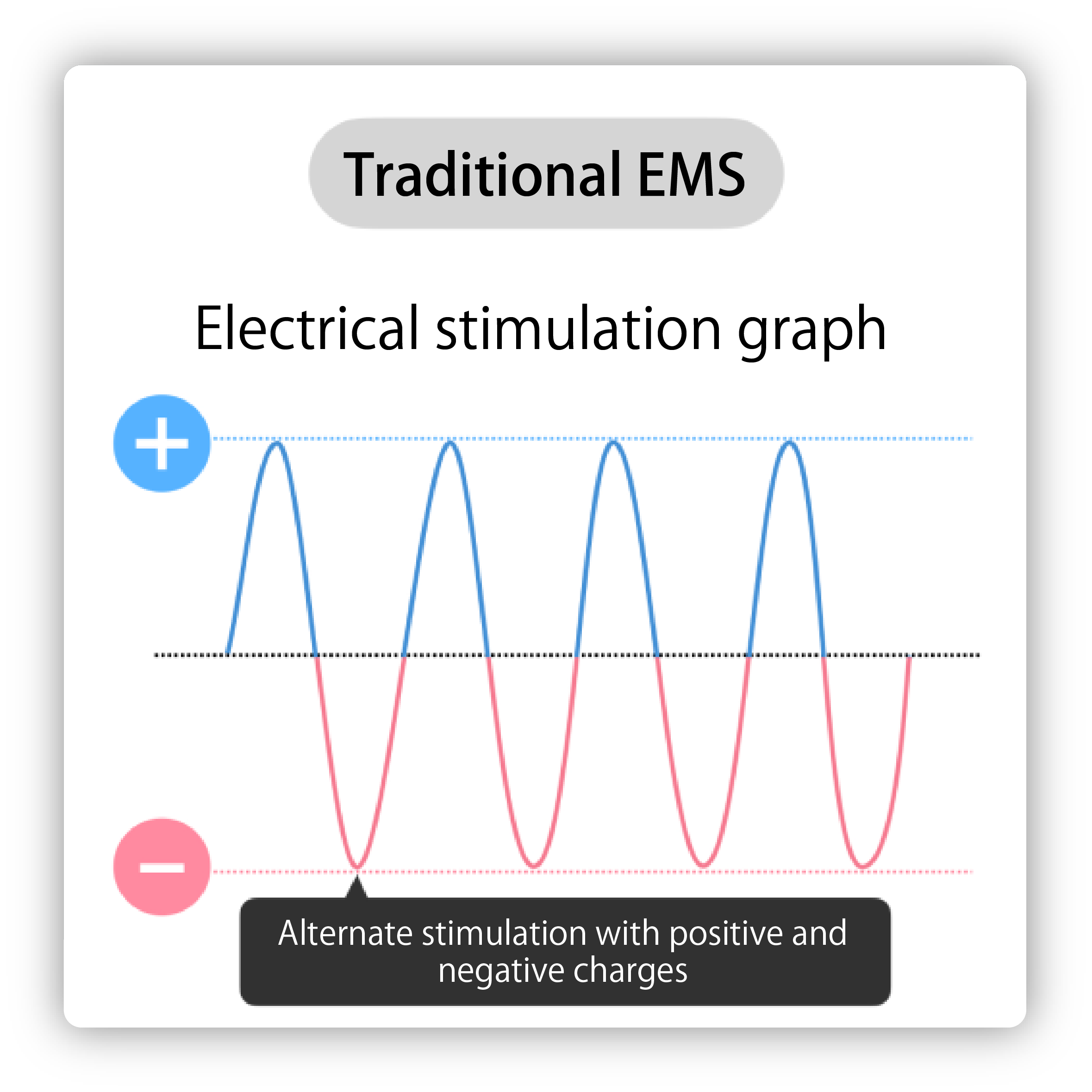 Graph 1