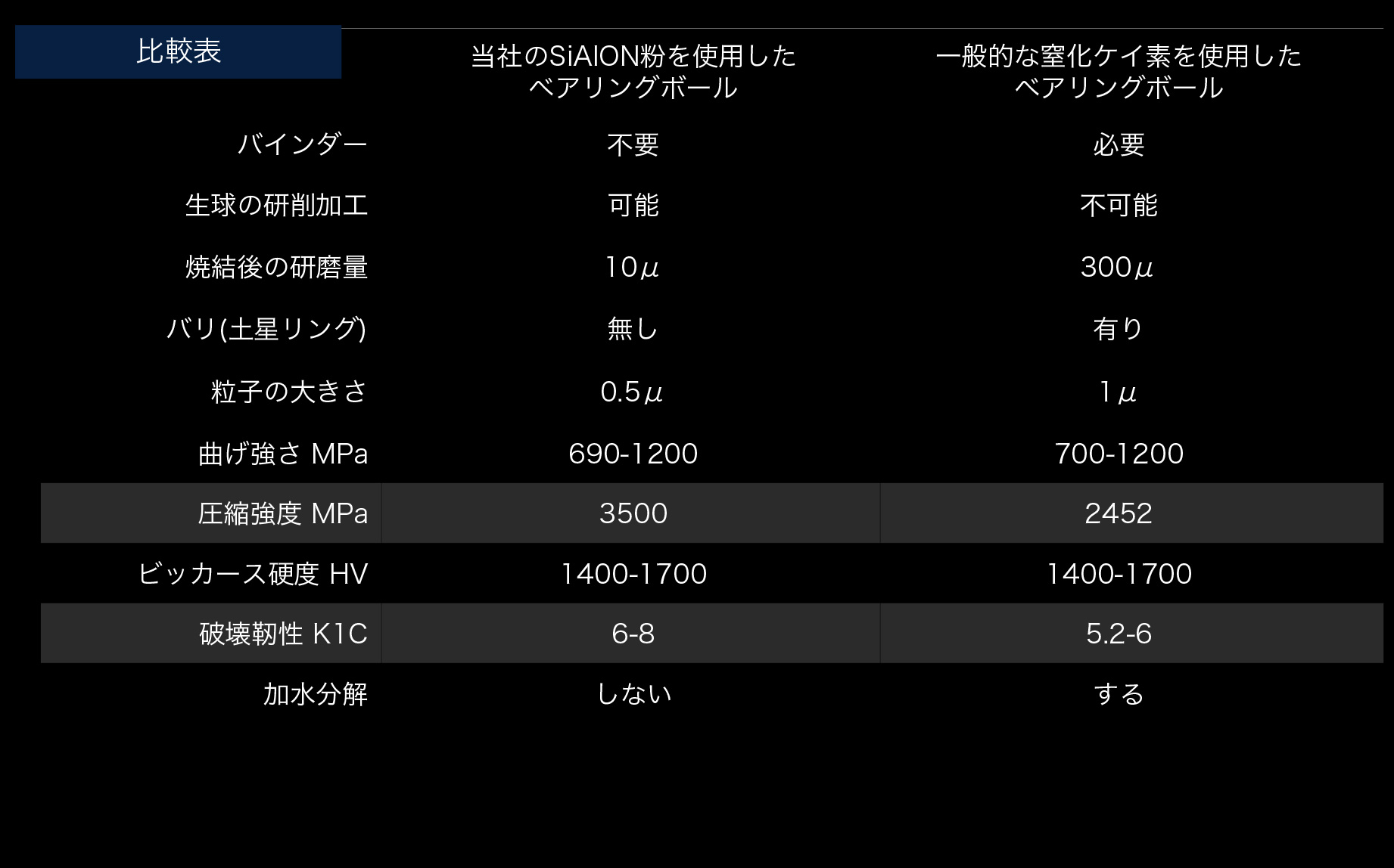 sailon table